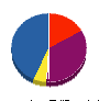 イメージングウォーター設備 貸借対照表 2011年8月期