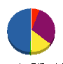 シバタ工業 貸借対照表 2011年3月期
