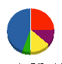杉山重機 貸借対照表 2011年4月期