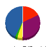 シンエイ空調 貸借対照表 2011年9月期