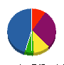 マコト運送 貸借対照表 2012年3月期