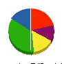 トミタ塗装 貸借対照表 2012年4月期