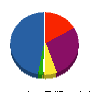 カワセツ 貸借対照表 2011年5月期
