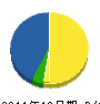 若杉造園 貸借対照表 2011年12月期