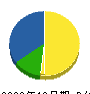 平山興業 貸借対照表 2008年12月期