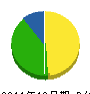 加道川工業 貸借対照表 2011年12月期