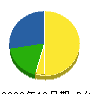 福原設備 貸借対照表 2009年12月期