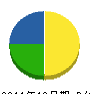 シノブヤ造園土木 貸借対照表 2011年12月期