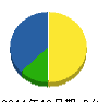 緑花石原 貸借対照表 2011年12月期