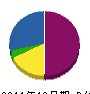 津山塗装 貸借対照表 2011年10月期