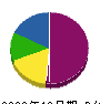 中部塗装工業 貸借対照表 2009年12月期
