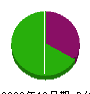 上対馬電工 貸借対照表 2009年12月期