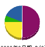 セイワ電気 貸借対照表 2009年9月期