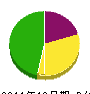 モトシール 貸借対照表 2011年12月期