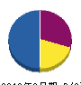 平村建設 貸借対照表 2012年6月期