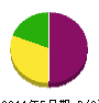 橋村組 貸借対照表 2011年5月期