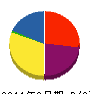 昭電社 貸借対照表 2011年8月期