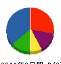 テクム 貸借対照表 2011年3月期