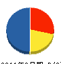 神根サイボー 貸借対照表 2011年2月期