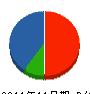 早野電気商会 貸借対照表 2011年11月期