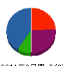 加藤電業 貸借対照表 2011年3月期