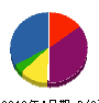 海馬澤組工業 貸借対照表 2010年4月期
