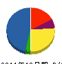 川本工業 貸借対照表 2011年12月期