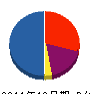 竜電工事 貸借対照表 2011年12月期