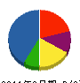 ホシノ建設 貸借対照表 2011年3月期