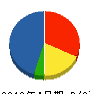 ニシキ建設 貸借対照表 2012年4月期