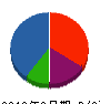 ヤハギ工業 貸借対照表 2012年8月期
