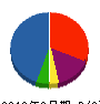 アフェクションウォーク 貸借対照表 2010年3月期