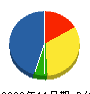 梶川工業 貸借対照表 2009年11月期