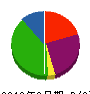トータルハウジング河野建業 貸借対照表 2012年6月期
