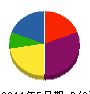 キヨミ電設 貸借対照表 2011年5月期
