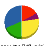 板野工芸 貸借対照表 2011年1月期