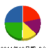 中野塗装工業 貸借対照表 2011年12月期