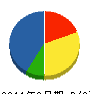 ナカンヌ興業 貸借対照表 2011年6月期