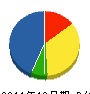 秀峰工業 貸借対照表 2011年12月期