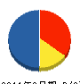 西村技建 貸借対照表 2011年3月期