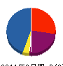 丹野電気商会 貸借対照表 2011年6月期