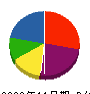 リペイントハウス 貸借対照表 2009年11月期