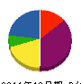 ナスル 貸借対照表 2011年12月期