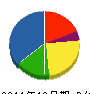 今井造園 貸借対照表 2011年10月期