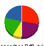 竹富組 貸借対照表 2011年11月期