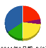 金沢電気設備 貸借対照表 2011年6月期