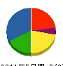 倉島設備 貸借対照表 2011年5月期