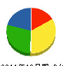 吉田電設 貸借対照表 2011年12月期