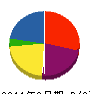 小川塗装 貸借対照表 2011年3月期
