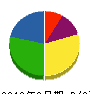 ナカムラ広報 貸借対照表 2010年9月期